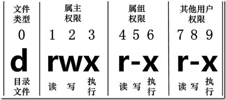 Linux基础知识总结