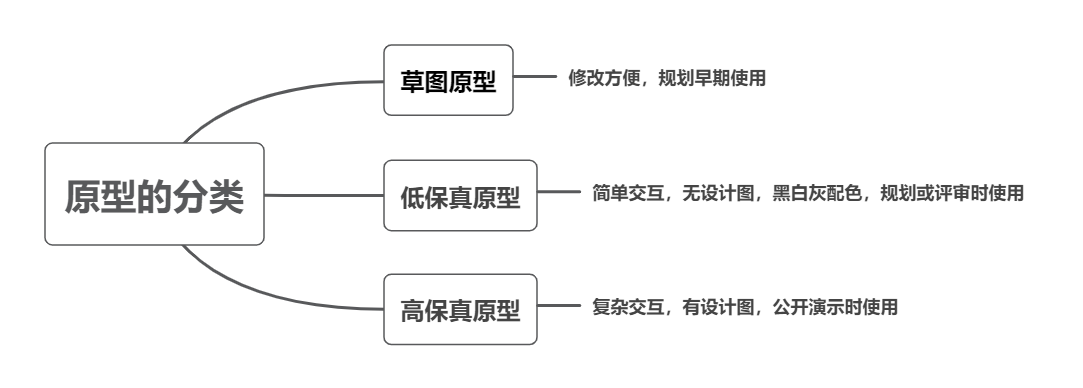 产品经理入门之墨刀(原型图)-CSDN博客