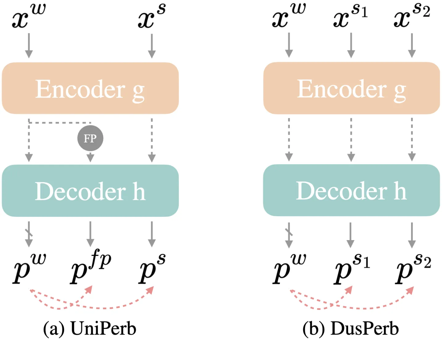 wocomponents of UniMatch