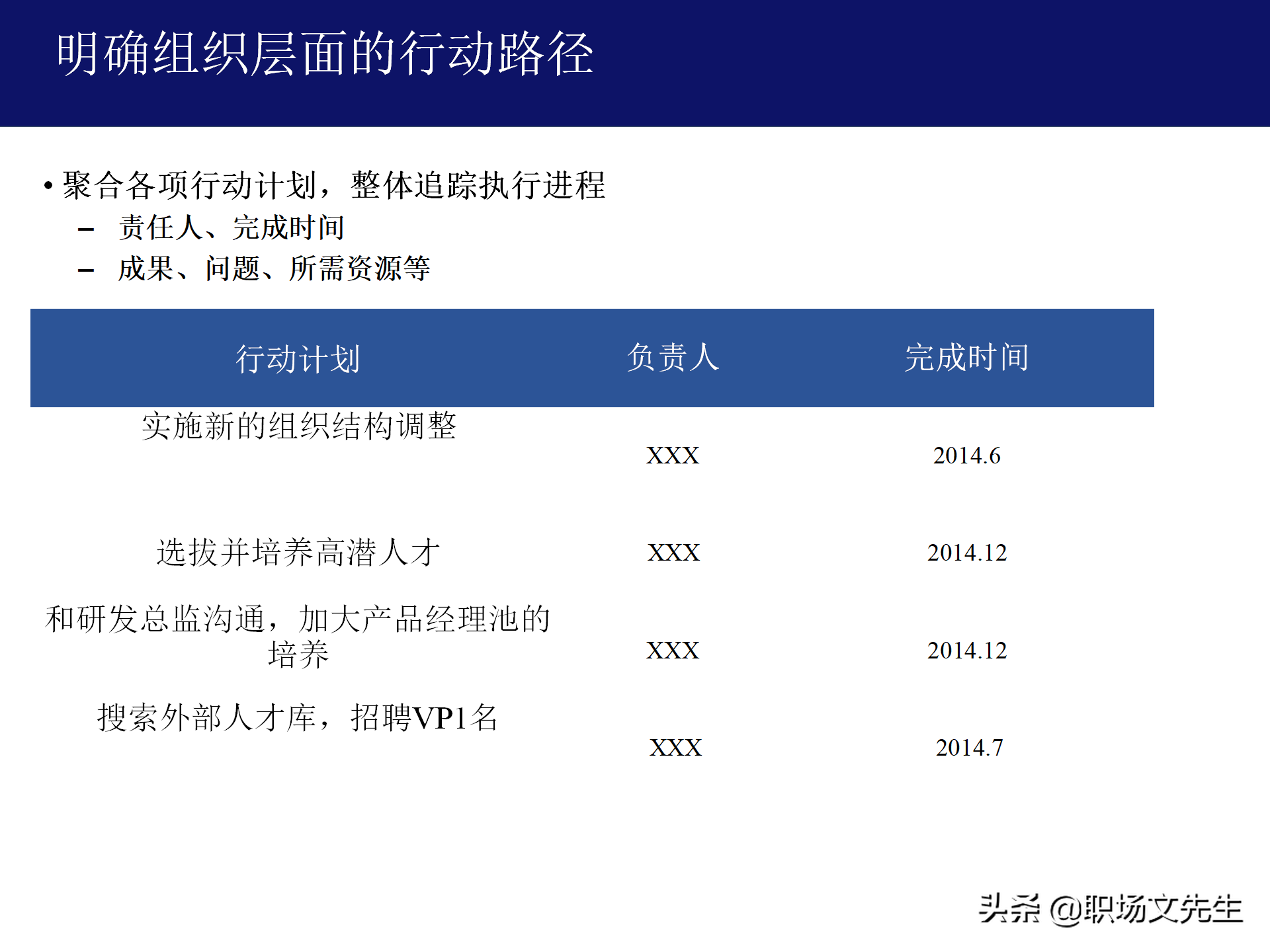 人才盘点最佳实践：45页人才盘点的流程与方法，管理梯队模型