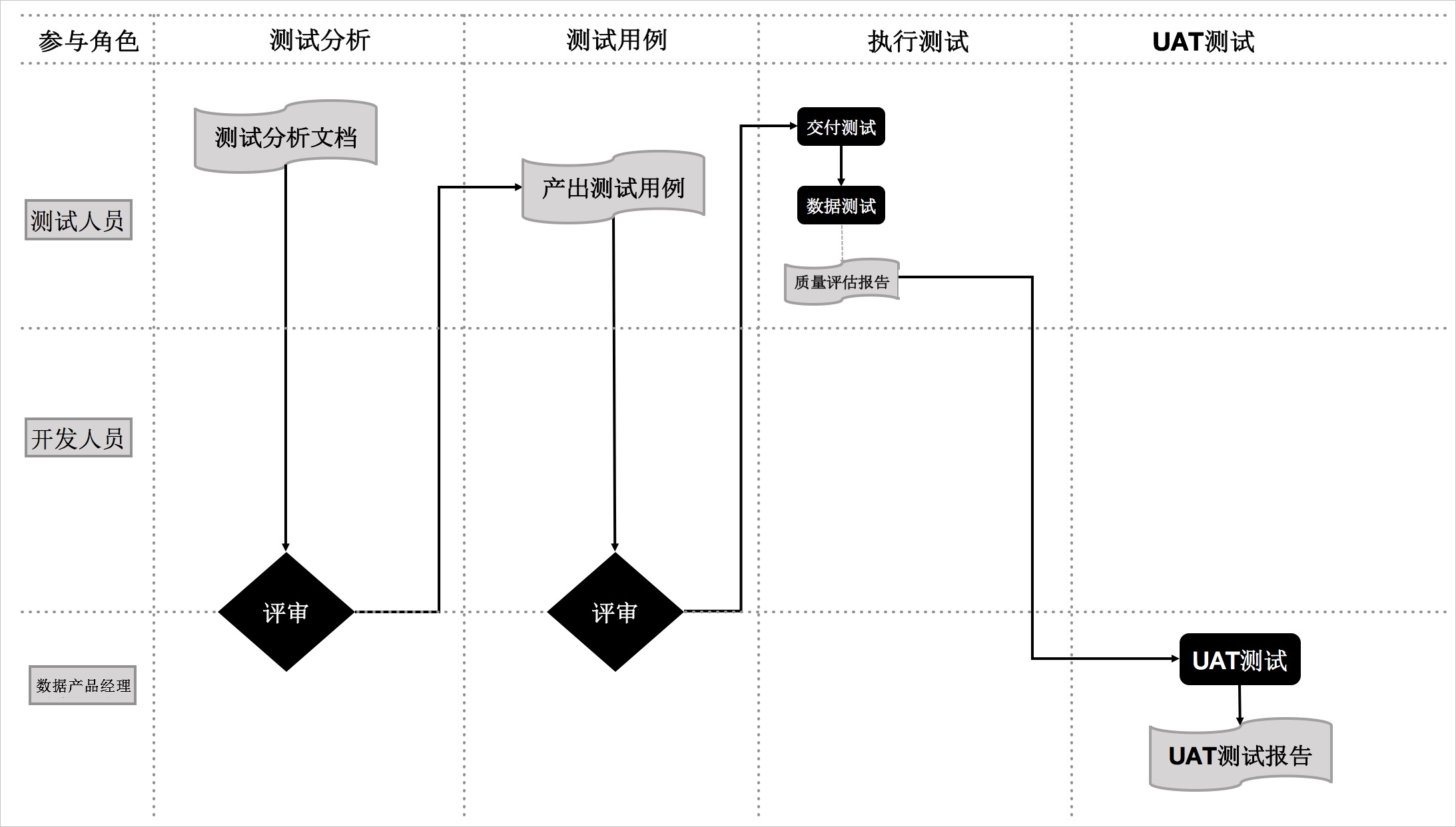 测试