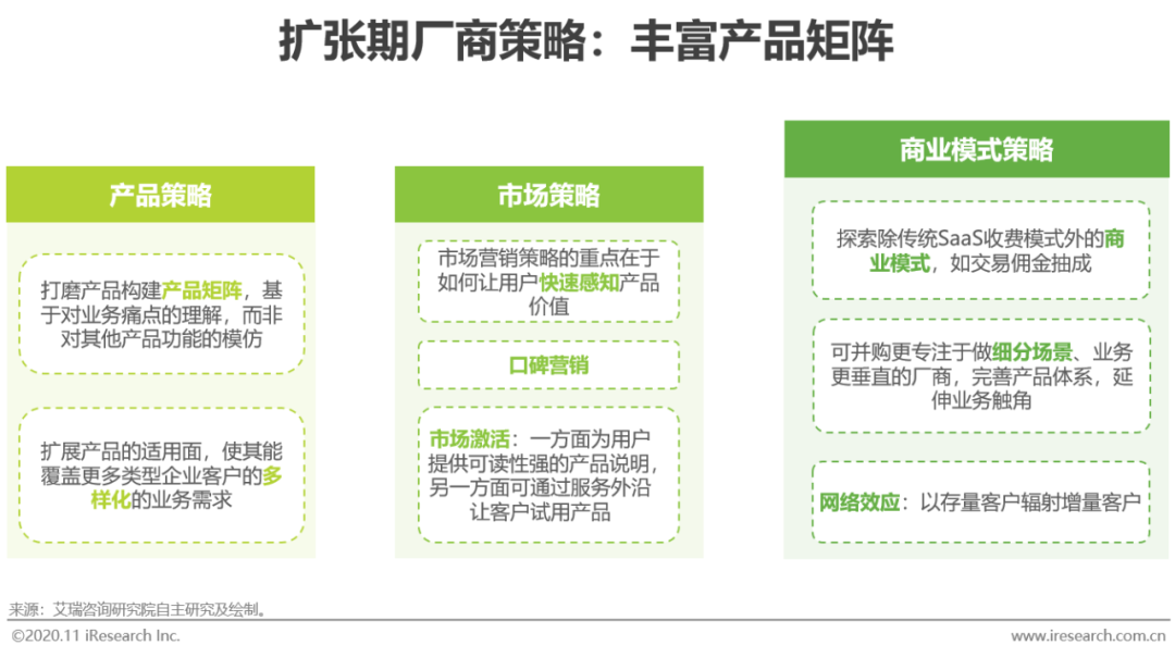 2020年中国企业级SaaS行业研究报告