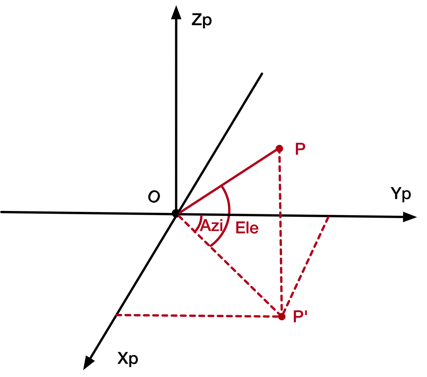 y=x-1的绝对值的图像图片