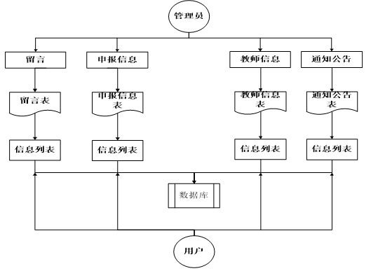 什么是框图图片