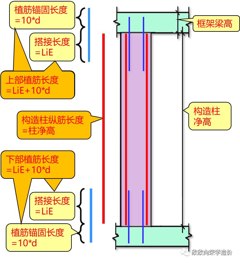 GTJ2021抱框柱植筋图片