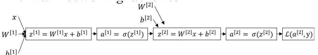 frontpropagation