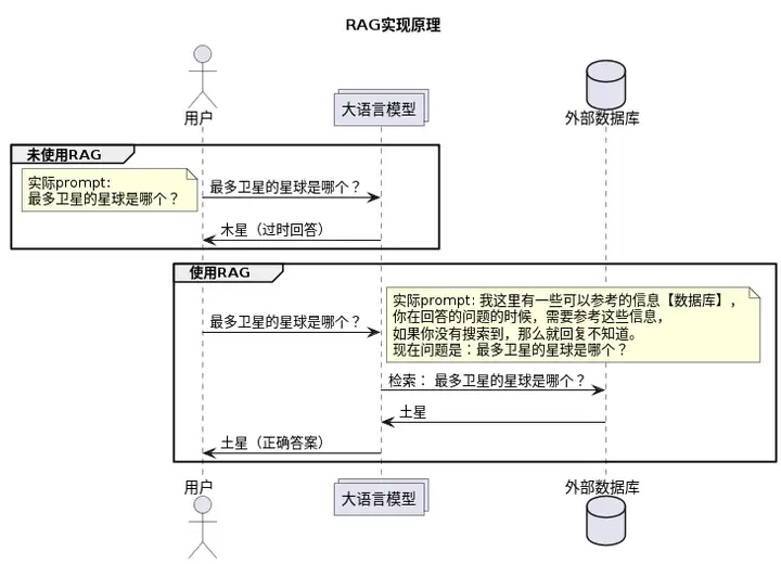 人工智能 | RAG检索增强生成_语言模型_02