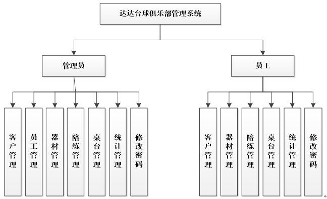asp.net台球俱乐部管理系统