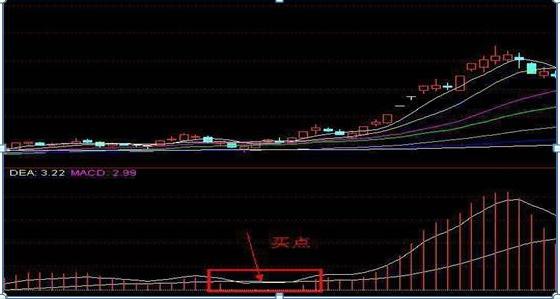 金叉成功率_一个非常强烈的买卖信号：三金叉见顶，三死叉见底，短短10字，但是成功率却远超“金叉买，死叉卖”...