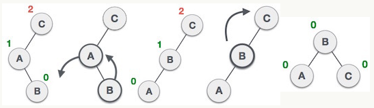 树，二叉树，查找算法总结