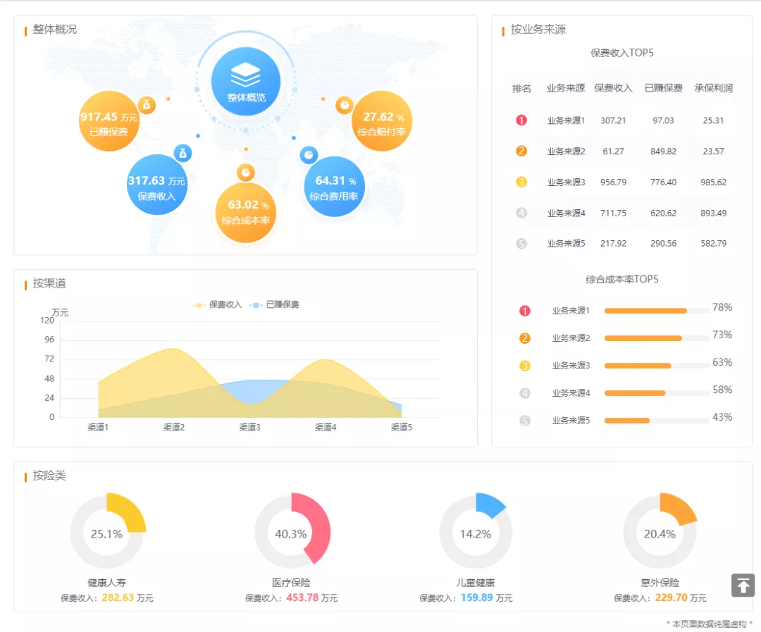 打工人！政务、人力、制造业等行业超实用的40套报表模板来啦