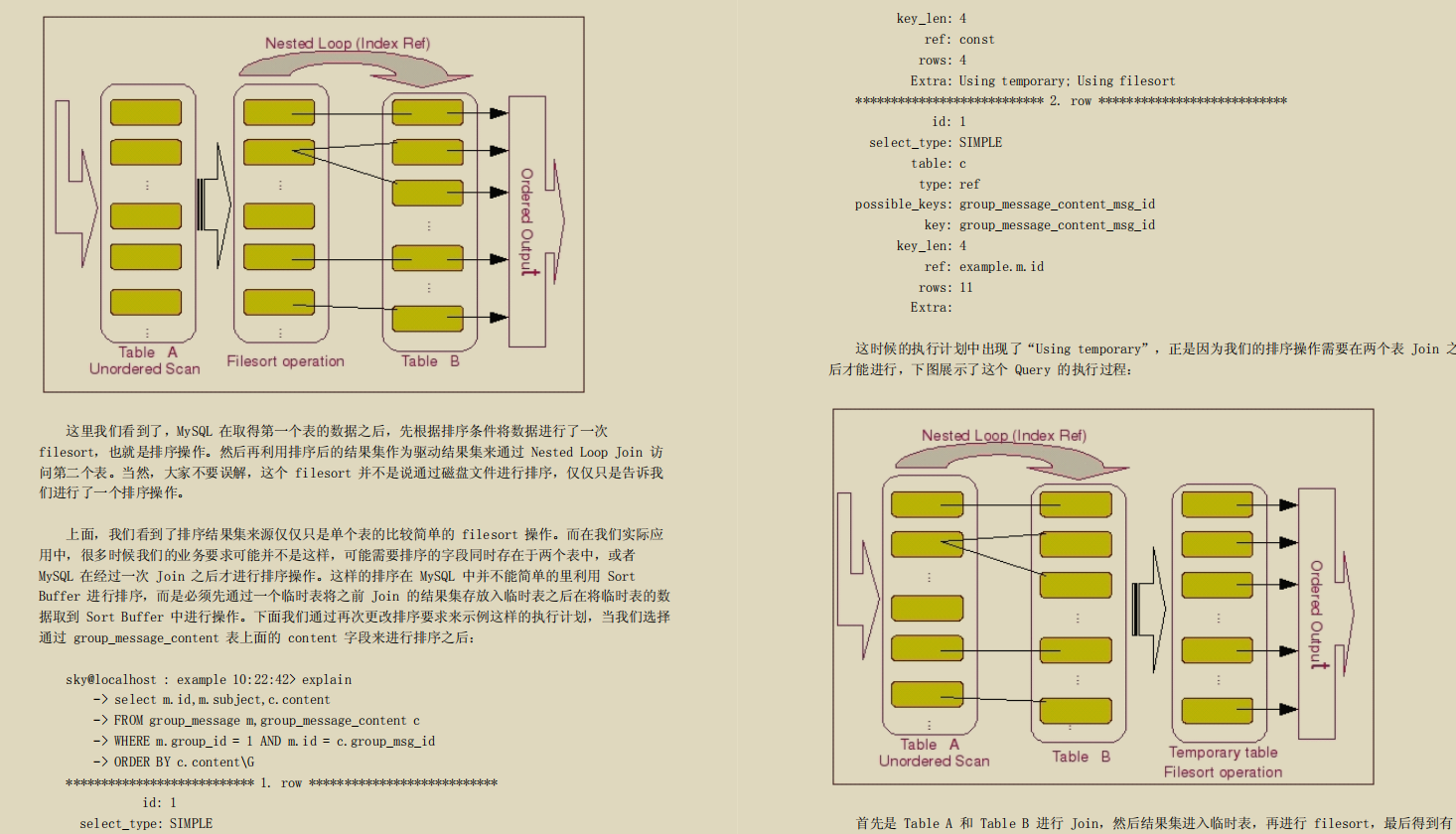 The whole network is popular with MySql open source notes, pictures and texts are easy to use, Ali P8 is good