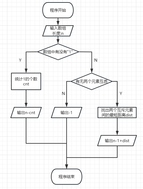 2172. 最大公约数