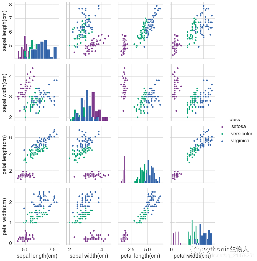 Python Python Seaborn Cyst Csdn