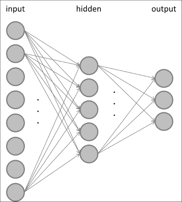 Deep architectures