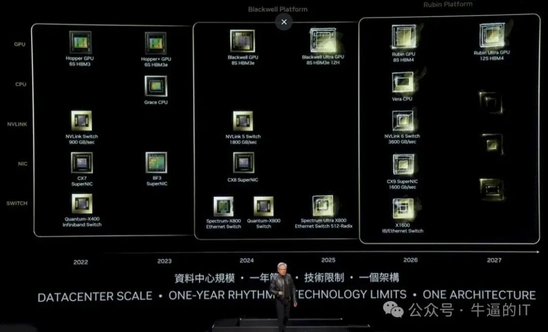 人工智能英伟达越来越“大”的GPU