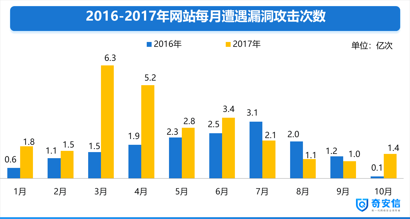 github5.com 专注免费分享高质量文档