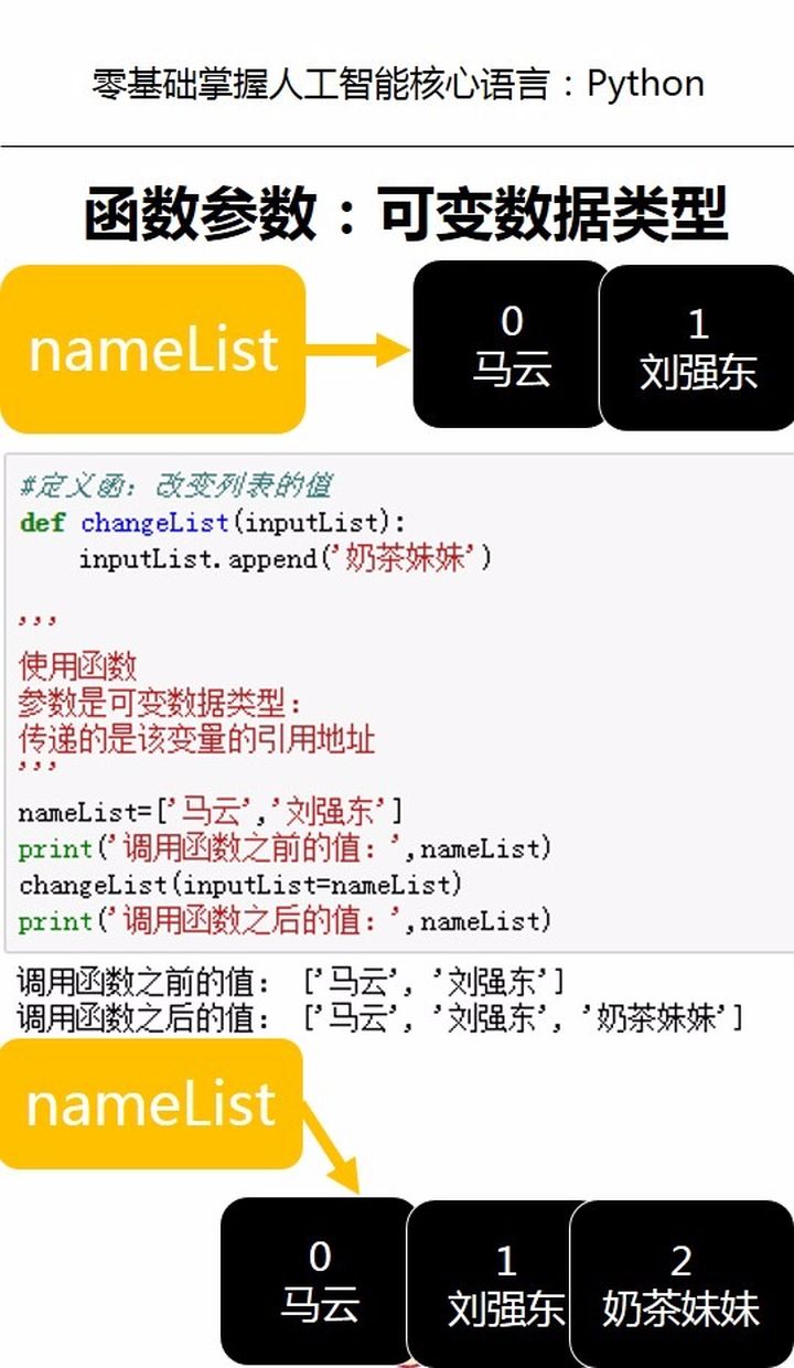 Python实数判断 高级数据分析 Python基础语法 这是eno的博客 程序员宅基地 程序员宅基地