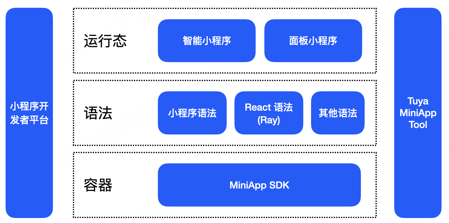 什么是小程序？特点和技术架构详解