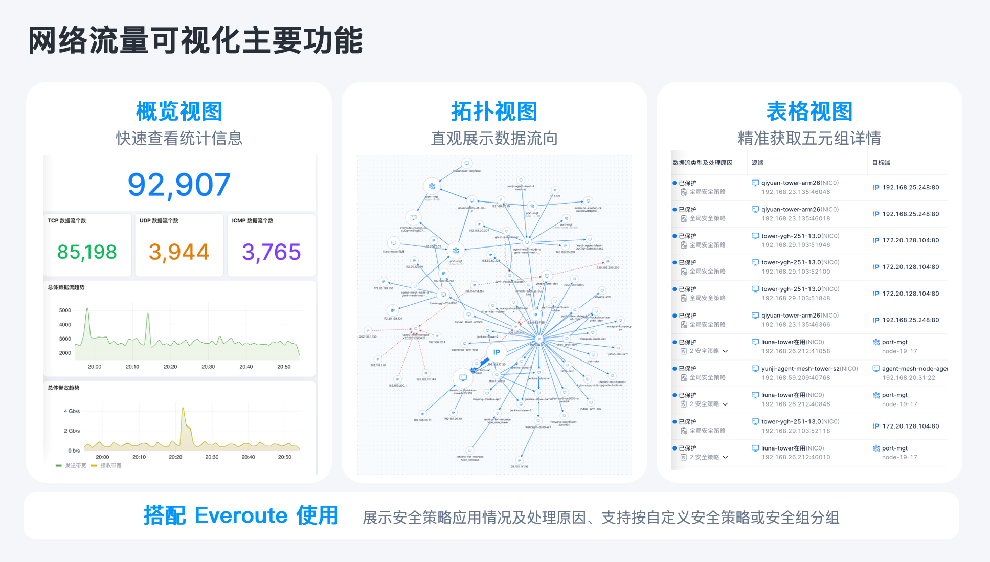 03_smartx-network-traffic-visualization.png