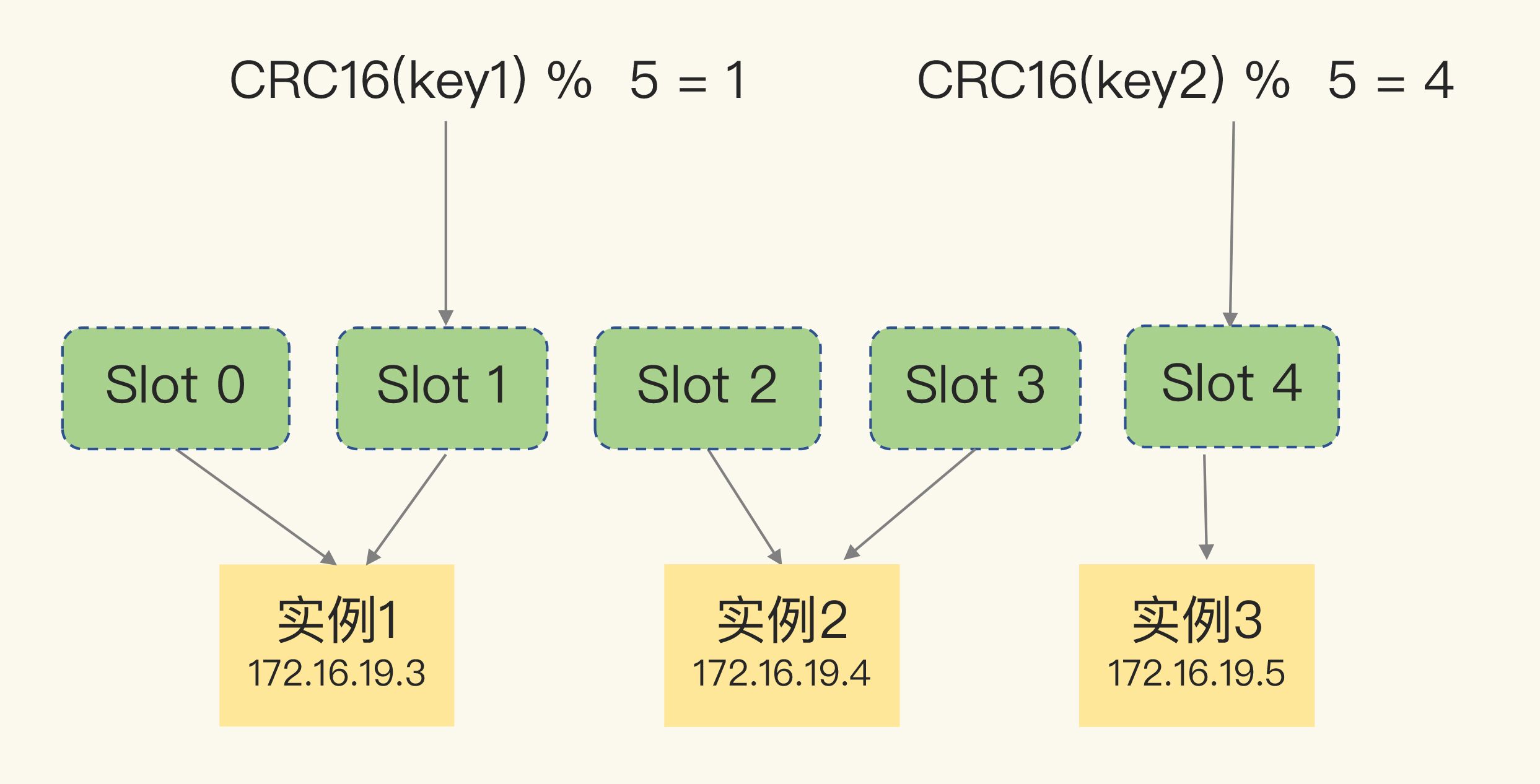 Redis%E5%9F%BA%E7%A1%80%2014228084dd94451f866e44377bc9cb0d/Untitled%2029.png