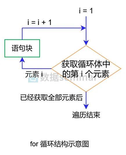 Python教学 | Python 中的循环结构（上）【附本文代码和数据】_python中循环了几层主要看什么-CSDN博客