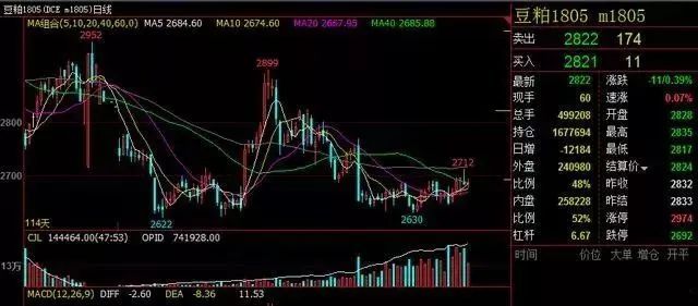 一个交易者的自白：念念不忘的交易，10个日内9个亏