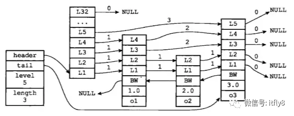 redis源码分析 ppt_【Redis】redis各类型数据结构和底层实现源码分析