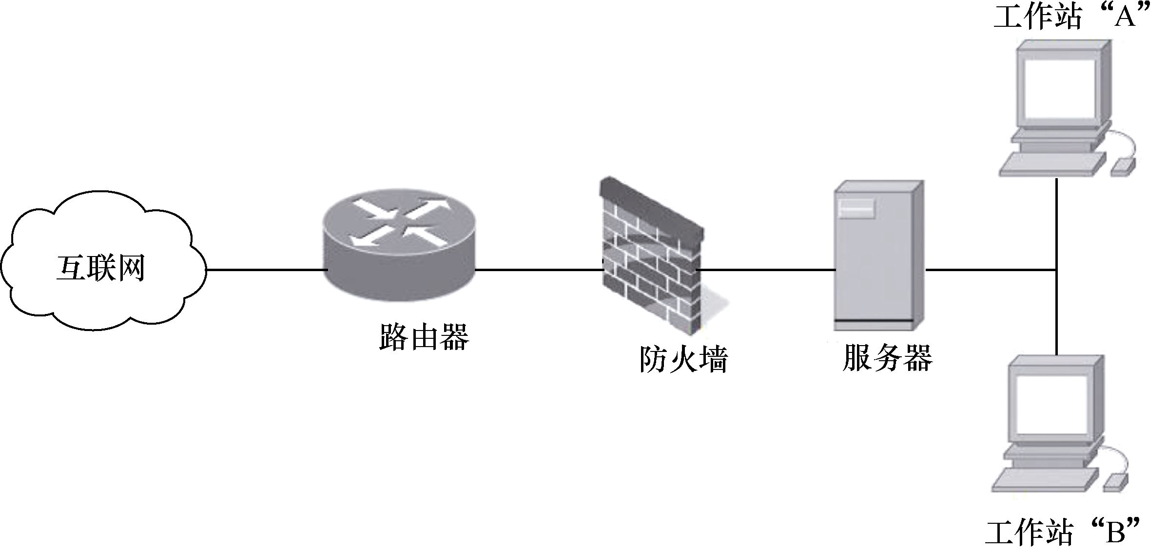 网络安全中的人工智能