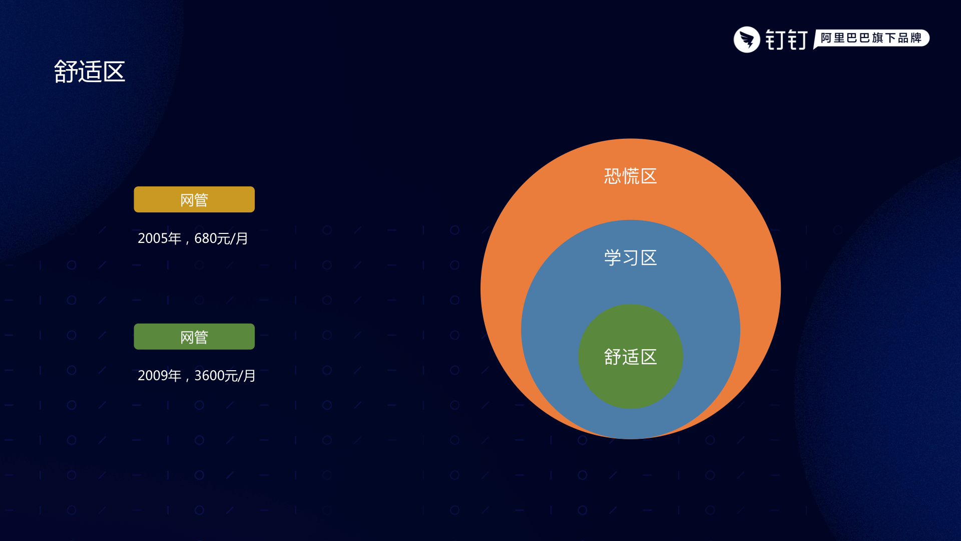 高中毕业：如何用 15 年从小白到技术专家