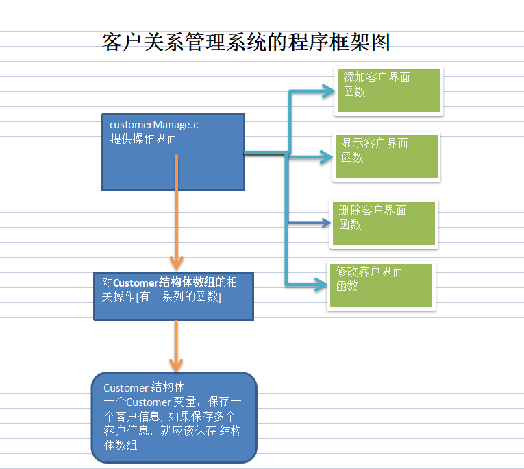 C语言 | 第十六章 | 共用体 家庭收支软件-1