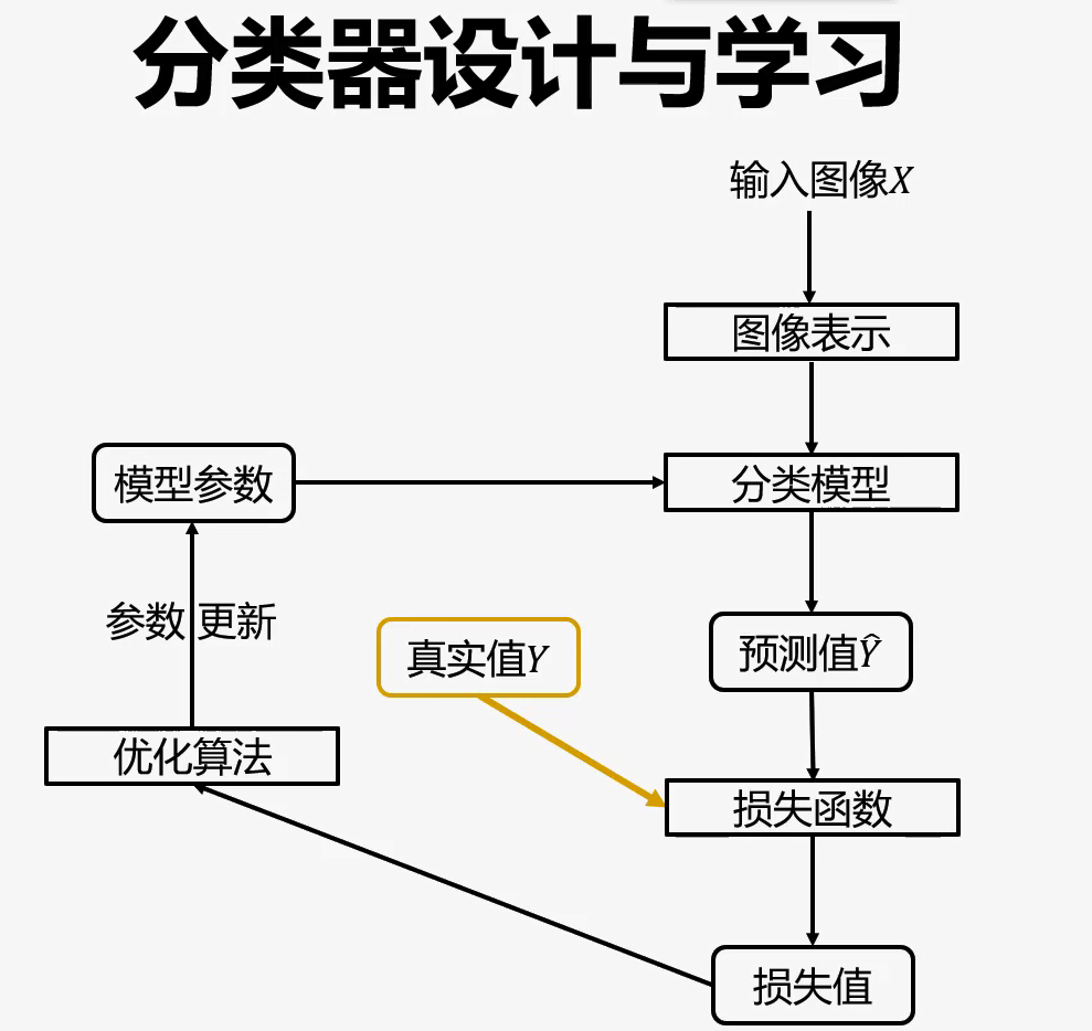image-20210926173911149