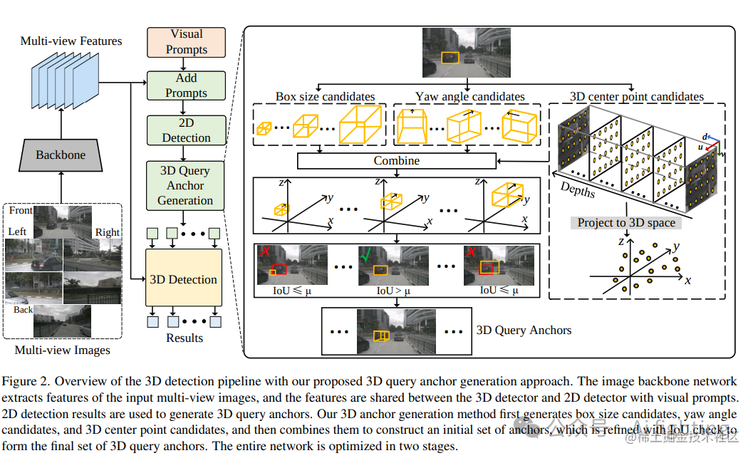 Nullmax纽劢发布QAF2D：利用2D检测引导查询3D anchor来增强BEV远距离目标检测_目标检测_02