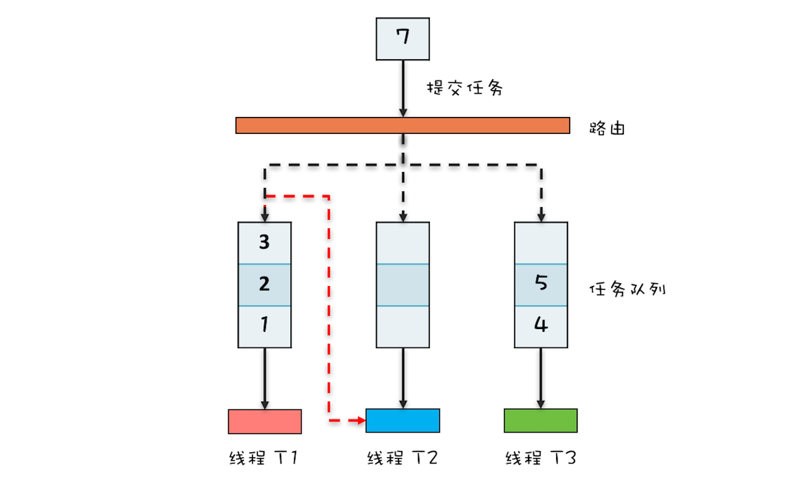 并发编程系列-分而治之思想Forkjoin