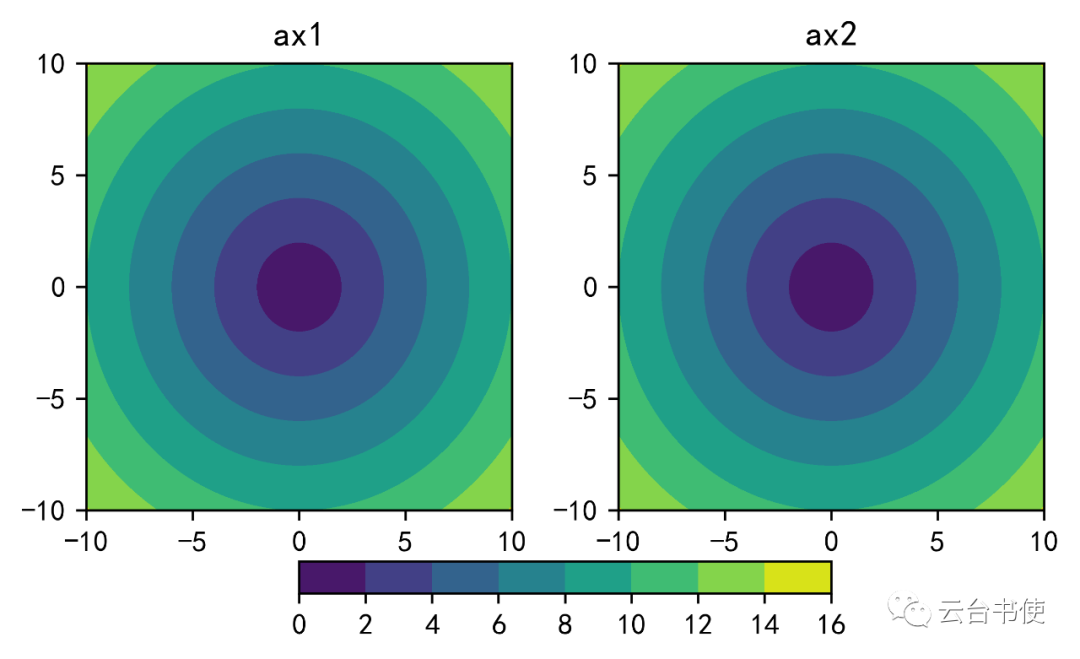 matplotlib-contourf-colorbar-python-colorbar-weixin-39790102