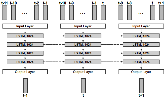 论文翻译：2018_CRN_A Convolutional Recurrent Neural Network for Real-Time Speech Enhancement