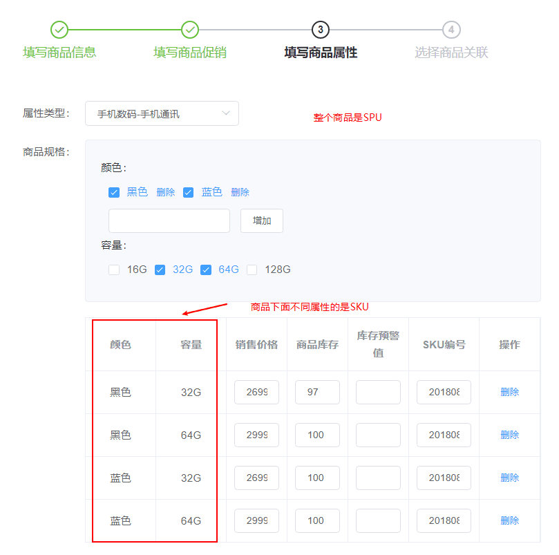 java实现商品sku商品sku功能设计与优化