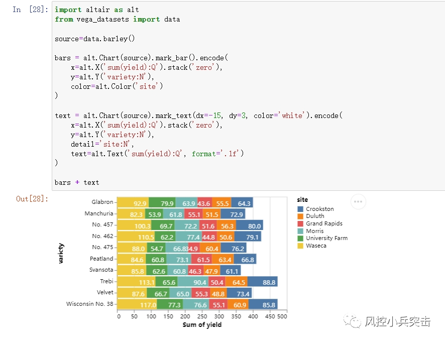 超酷的可视化python库Altair