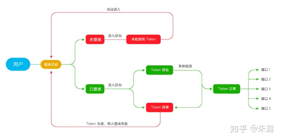 vue中常用的生命周期鉤子函數，vue 聲明周期函數_vue-router路由守衛-上