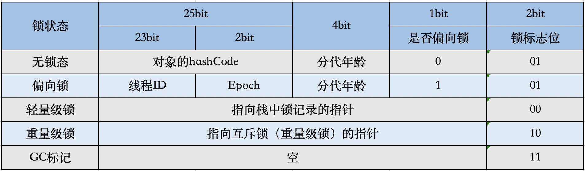 32_markword