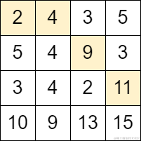 2684. 矩阵中移动的最大次数