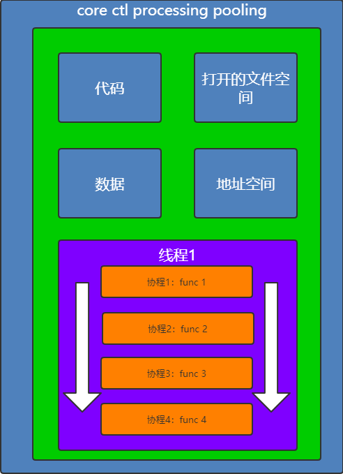 突破硬件瓶颈（三）：旧时代的遗珠——并行流水线架构