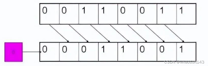 c语言基础6~位_c语言_04