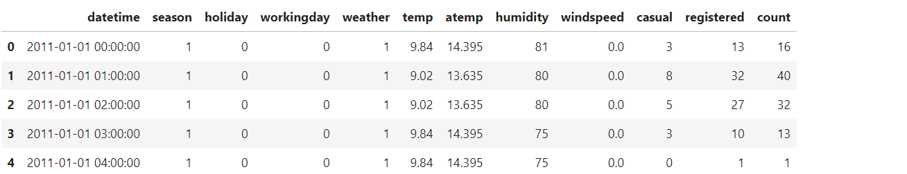 Numpy和熊猫简介