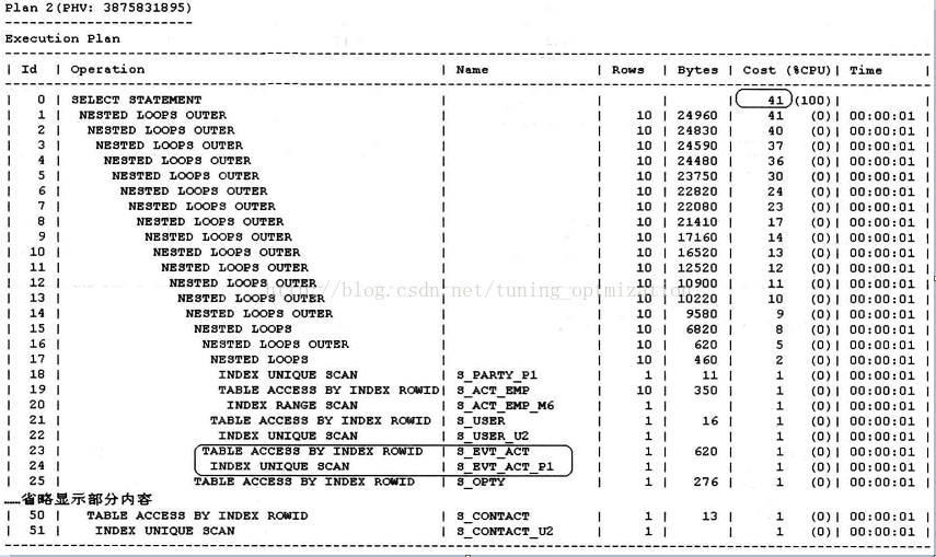 一个典型的多表参与连接的复杂SQL调优（SQL TUNING）引发的思考_SQL优化_05