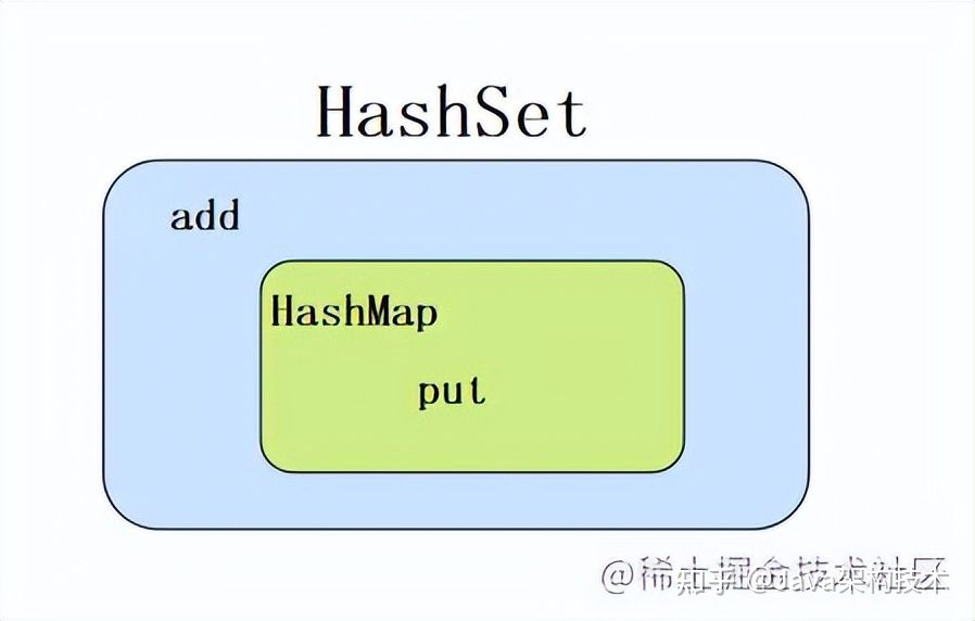 【大全】HashMap夺命32连，帮助你面渣逆袭！