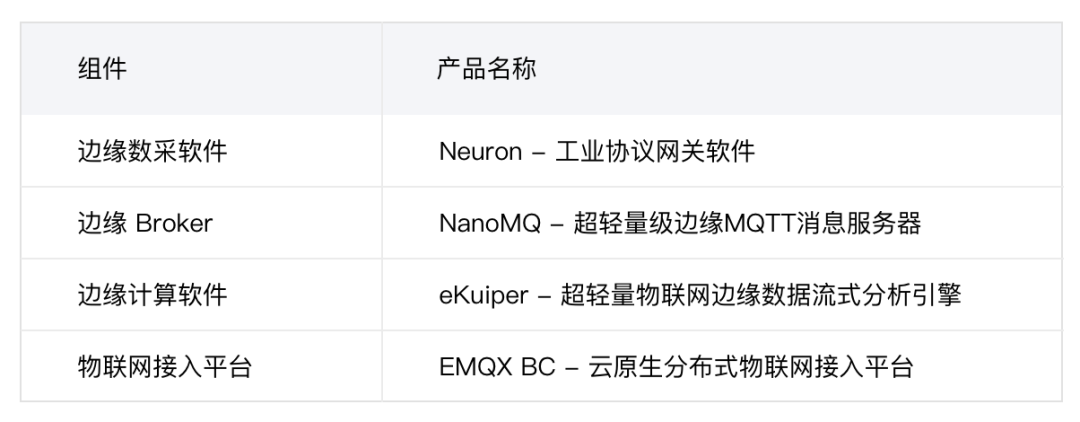 EMQ打造面向工业 4.0 的智能工厂|云边协同架构助力视觉 AI 缺陷检测应用构建