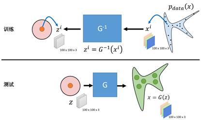 http://www.gwylab.com/files/Flow-based%20Model%E5%AD%A6%E4%B9%A0%E7%AC%94%E8%AE%B0.files/image049.jpg