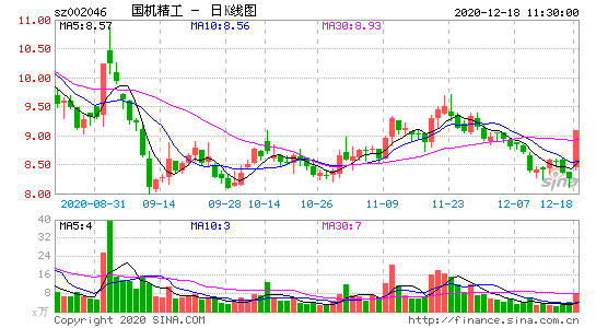 002046-国机精工