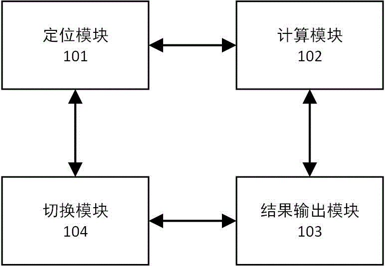 android gps导航省电,一种GPS导航中省电的系统和方法与流程